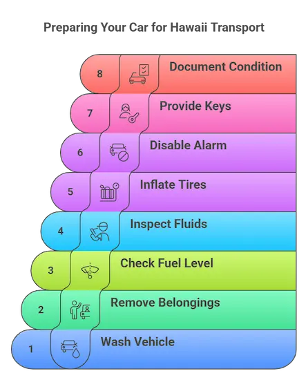 Car_Shipping_Preparation_Checklist_for_Hawaii_infographics