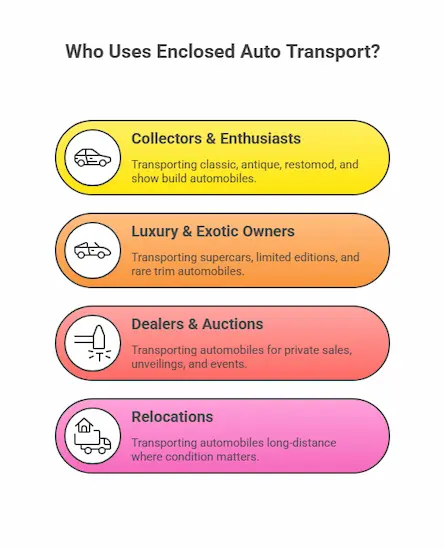 Who_Uses_Enclosed_Auto_Transport_Infographics